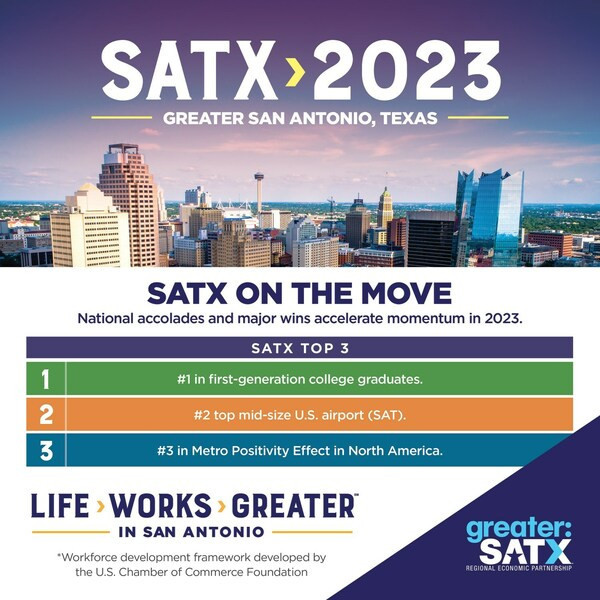 satx 2023 year in review infographic